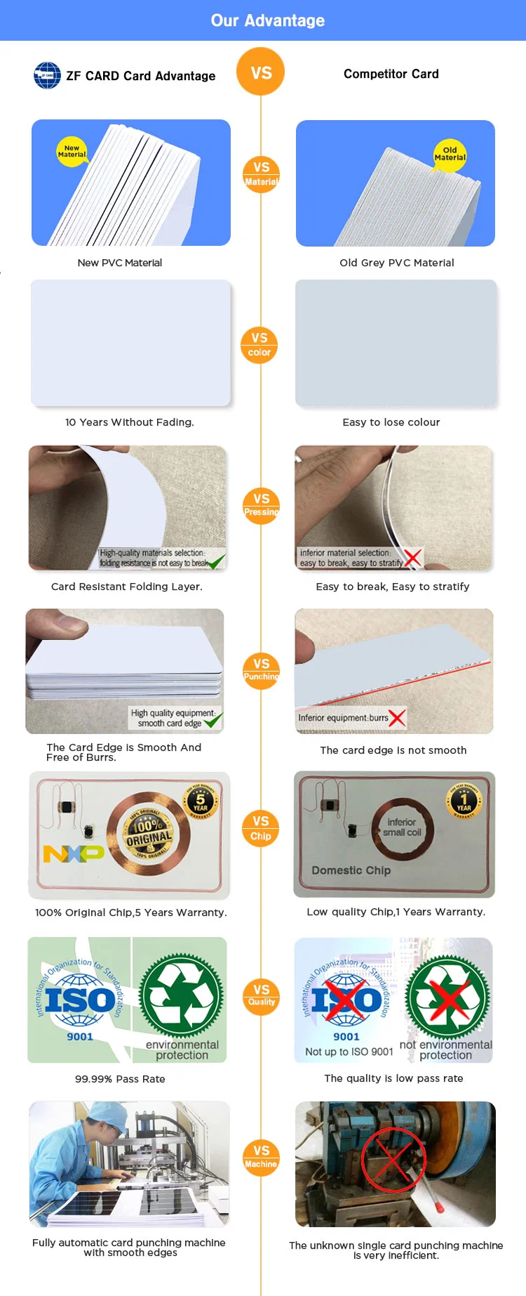 13.56MHz RFID MIFARE (R) Classic 1K White/Blank Card Factory